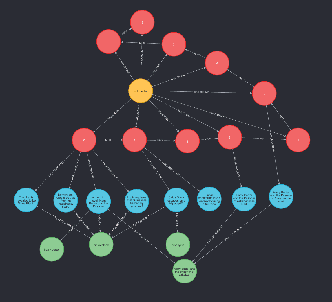 Large Graph Section