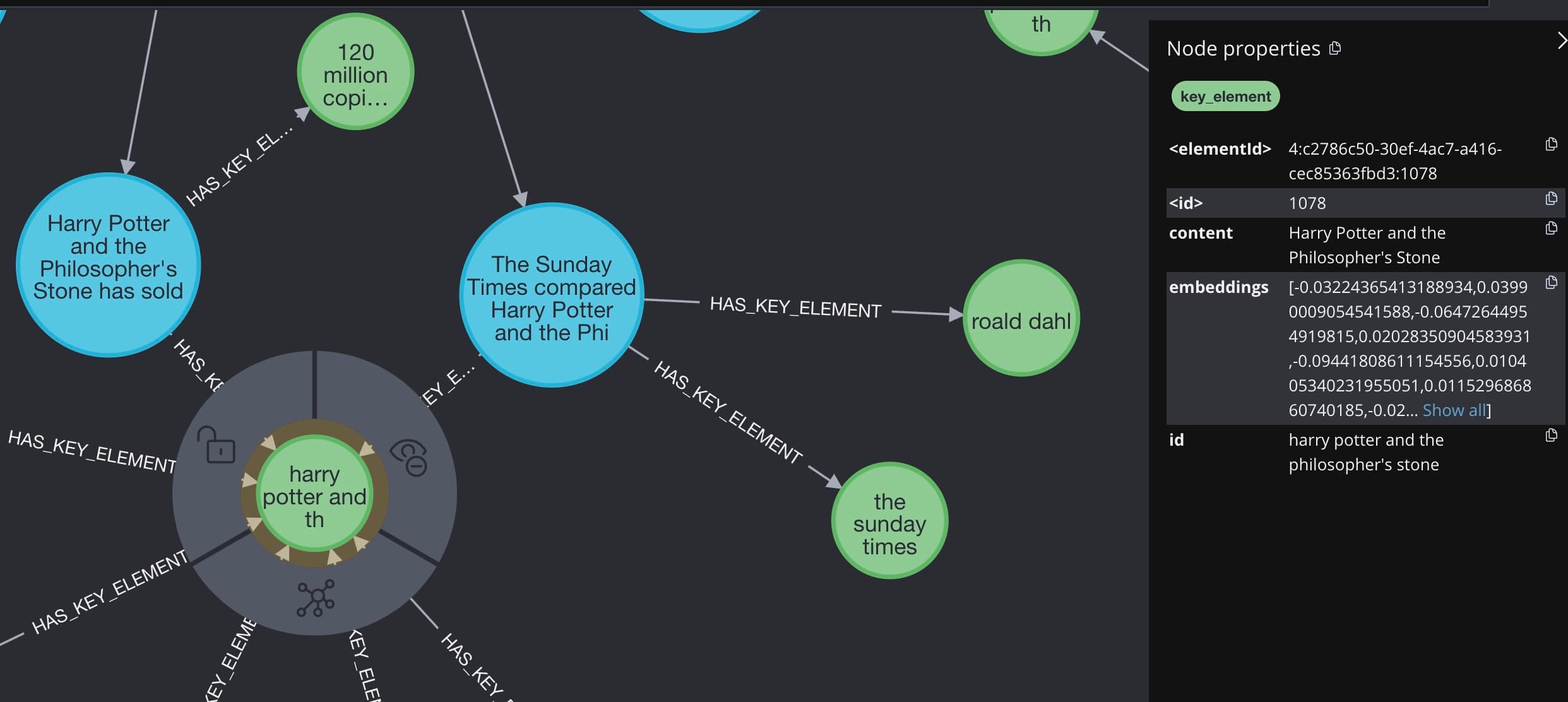 Harry Potter graph segment